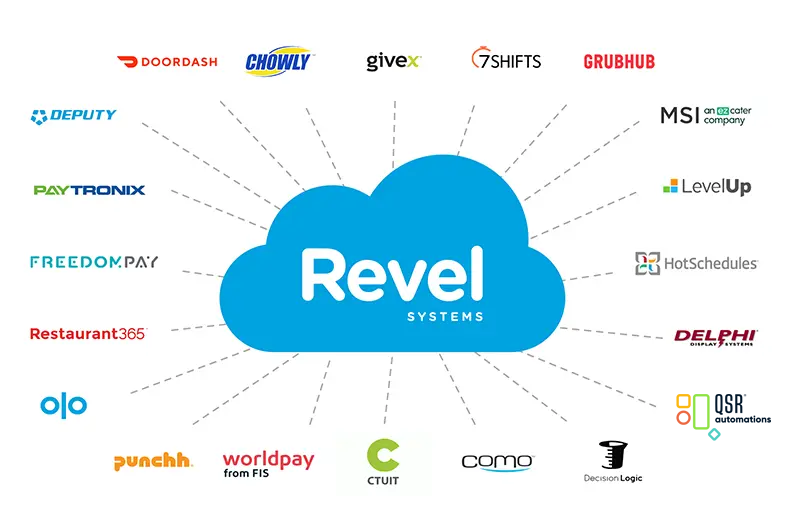 Open API & Integrations